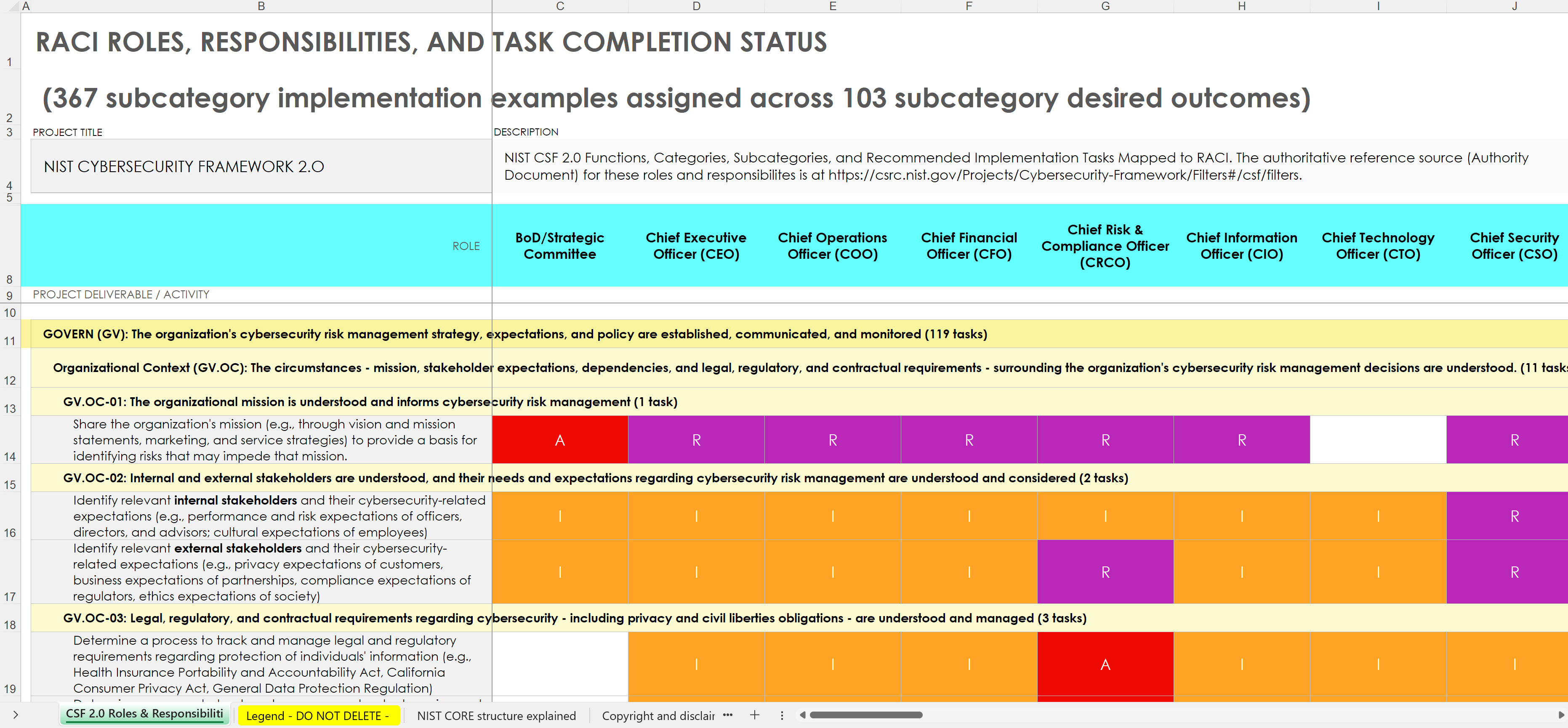 NIST Cybersecurity Framework 2.0 Roles and Responsibilities RACI Matrix & CSF 2.0 Profile Template Tool