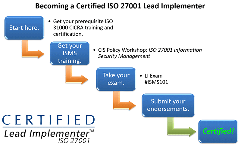 ISO-IEC-27001-Lead-Implementer Testfagen